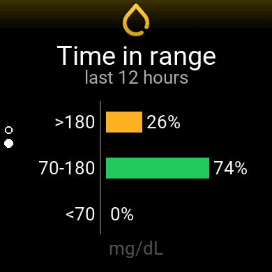 The GGlance app showing time in range over the last 12 hours